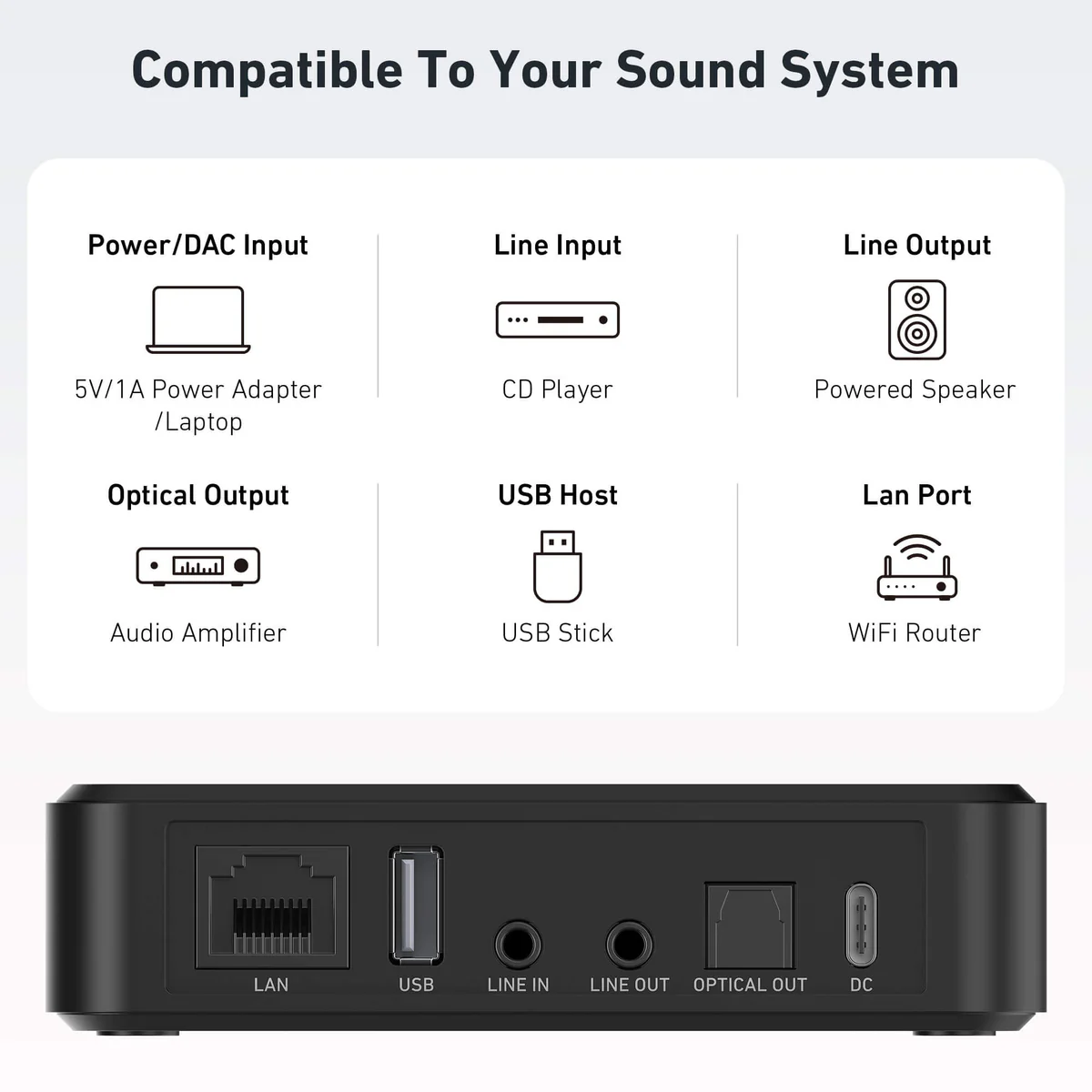 Arylic S10+ Wireless Music Streamer & Smart Preamplifier - Image 4